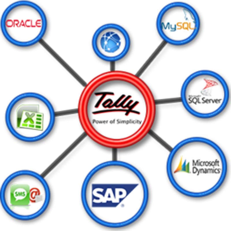 Tally Integration Solutions | Logictech